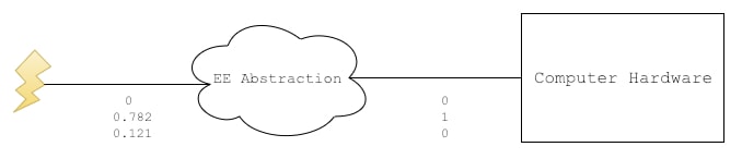 Electrical Engineering abstraction