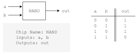 NAND gate description