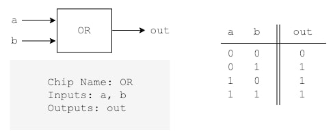 OR gate description