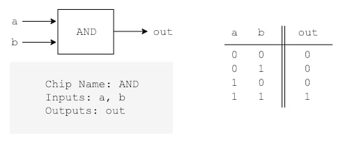AND gate description